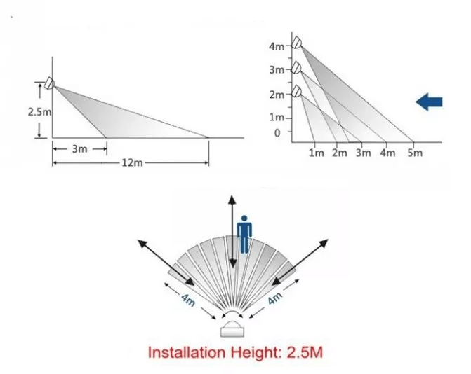 Led shop lights, led shop light, led shoplight, shop led lights, shop lights led, commercial led lights, shop light led, led strip shop lights, led shop lighting, shop led lighting, warehouse lighting, led warehouse lighting, warehouse lights, warehouse light, flood light, led flood light, flood light lamp, led flood light lamp, spot light, narrow beam light