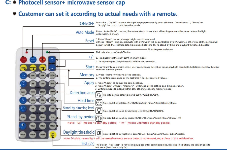HAISEN REMOTE CONTROL (Requires Sensor/Remote Receiver Unit) For Shoebox and UFO Programmable Models